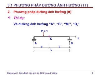 3.1 PHƯƠNG PHÁP ĐƯỜNG ẢNH HƯỞNG (TT)
2. Phương pháp đường ảnh hưởng (tt)
 Thí dụ:
Vẽ đường ảnh hưởng “A”, “B”, “Mk”, “Qk”
P=1
z

K
A

B
a

L

Chương 3: Xác định nội lực do tải trọng di động

b

8

 