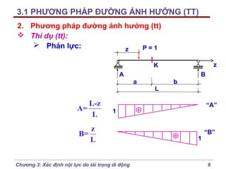 3.1 PHƯƠNG PHÁP ĐƯỜNG ẢNH HƯỞNG (TT)
2. Phương pháp đường ảnh hưởng (tt)
 Thí dụ (tt):
 Phản lực:
P=1
z
z

K
A

B
a

L-z
A=
L

L

b

“A”

1

z
B=
L
Chương 3: Xác định nội lực do tải trọng di động

1

“B”

9

 