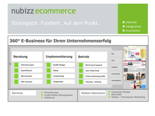 maximale Performance und Skalierbarkeit