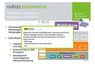 ecommerce: Handlungsfelder