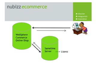 Der Spass- & Erlebnisfaktor