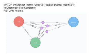 MATCH (m:Monitor {name: "vectr"})-[]-(s:Skill {name: “neo4j"})-[]-
(o:Opening)<-[]-(c:Company)
RETURN m,s,o,c
 