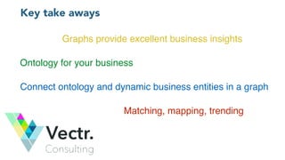 Key take aways
Ontology for your business
Connect ontology and dynamic business entities in a graph
Matching, mapping, trending
Graphs provide excellent business insights
 