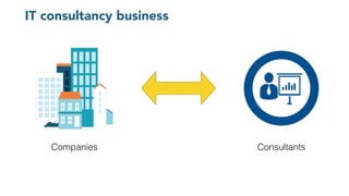 IT consultancy business
Companies Consultants
 