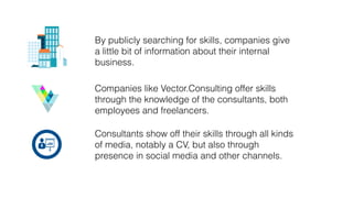 By publicly searching for skills, companies give
a little bit of information about their internal
business.
Companies like Vector.Consulting offer skills
through the knowledge of the consultants, both
employees and freelancers.
Consultants show off their skills through all kinds
of media, notably a CV, but also through
presence in social media and other channels.
 
