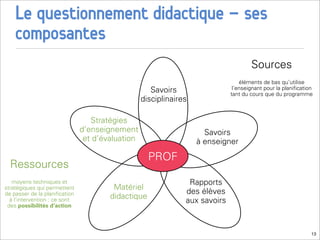 Le questionnement didactique - ses
    composantes
                                                                                     Sources
                                                                                 éléments de bas qu’utilise
                                                     Savoirs                  l’enseignant pour la planiﬁcation
                                                                             tant du cours que du programme
                                                  disciplinaires

                                  Stratégies
                               d’enseignement                        Savoirs
                                et d’évaluation                    à enseigner

                                                    PROF
  Ressources
   moyens techniques et                                         Rapports
stratégiques qui permettent             Matériel
de passer de la planiﬁcation                                   des élèves
                                       didactique
  à l’intervention : ce sont                                   aux savoirs
 des possibilités d’action



                                                                                                              13
 