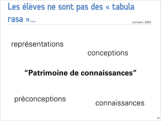 Les élèves ne sont pas des « tabula
rasa »...                           Jonnaert, 2003




représentations
                      conceptions

    “Patrimoine de connaissances”


 préconceptions
                        connaissances
                                                     16
 