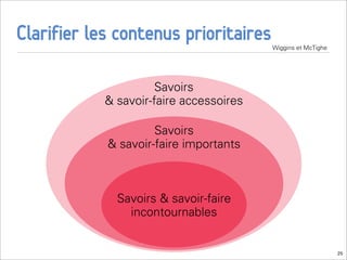 Clarifier les contenus prioritaires      Wiggins et McTighe




                      Savoirs
            & savoir-faire accessoires

                     Savoirs
            & savoir-faire importants



              Savoirs & savoir-faire
                incontournables


                                                              25
 