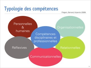 Typologie des compétences              Prégent, Bernard, Kozanitis (2009)




    Personnelles
         &                         Organisationnelles
     humaines
                    Compétences
                   disciplinaires et
                   professionnelles

   Réﬂexives                           Relationnelles

               Communicationnelles

                                                                            33
 