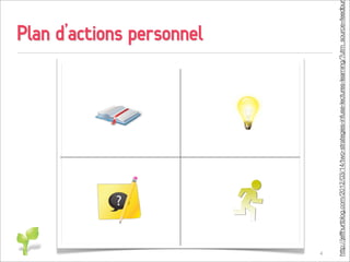Plan d’actions personnel




4




http://jeffhurtblog.com/2012/03/14/two-strategies-infuse-lectures-learning/?utm_source=feedbur
 