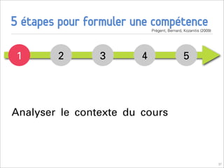 5 étapes pour formuler une compétence
                            Prégent, Bernard, Kozanitis (2009)




 1      2       3       4                     5




Analyser le contexte du cours



                                                                 37
 