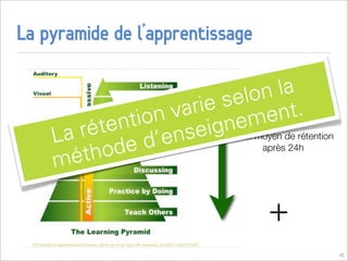 La pyramide de l’apprentissage


                      ari es elo   n la  -
              t ion v
                              e me     nt.
    La ré ten        ns eig nTaux moyen de rétention
            de   d’e
    mé tho                         après 24h




                                        +
                                                       45
 