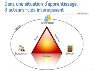 Dans une situation d’apprentissage,
3 acteurs-clés interagissent                             Jean Houssaye




                         APPRENANT
            U
      IL IE
     M




                                      Ap
                    er




                                      pre
                    rm




                                       nd
                 Fo




                                           re
    ENSEIGNANT                                  SAVOIR
                          Enseigner




                                                                         7
 