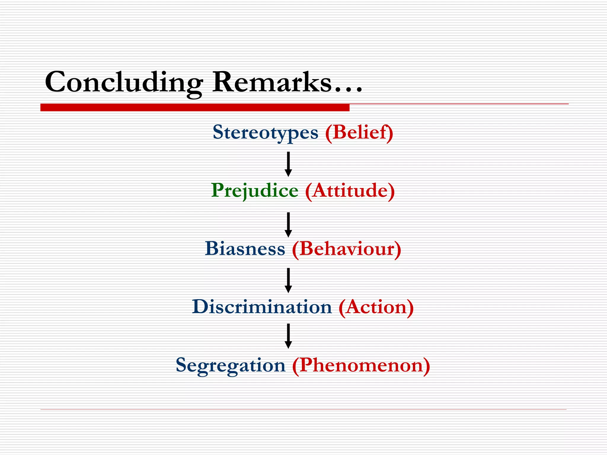Concluding Remarks… Stereotypes  (Belief) Prejudice  (Attitude) Biasness  (Behaviour) Discrimination  (Action) Segregation  (Phenomenon) 