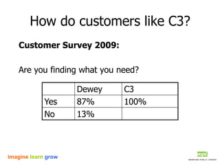 C3 presentation | PDF