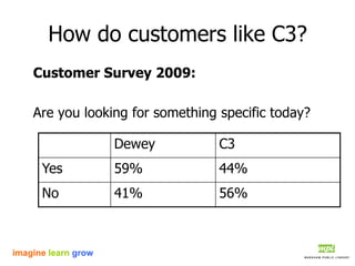 C3 presentation | PDF