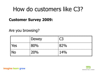 C3 presentation | PDF