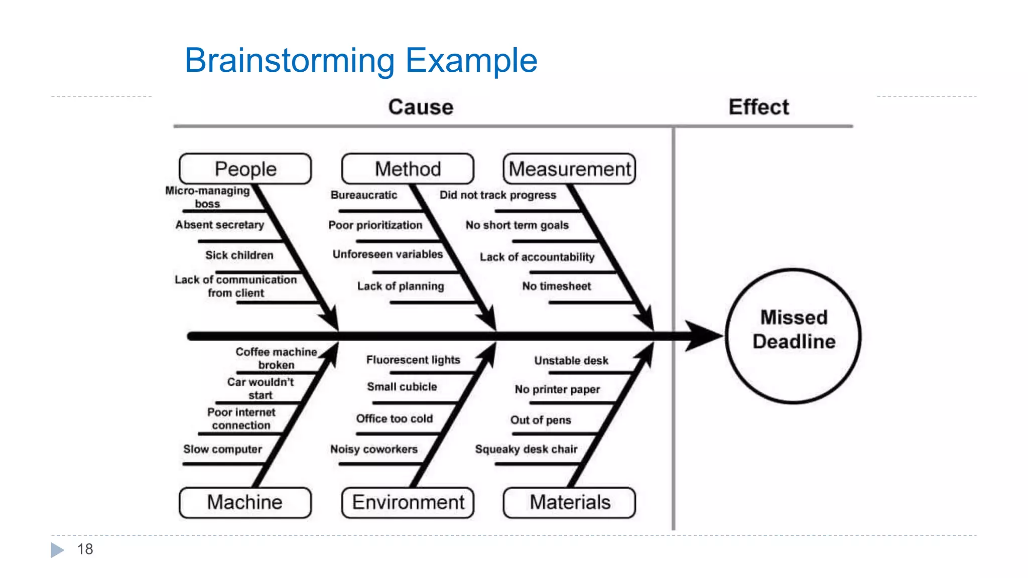 Brainstorming Example
18
 