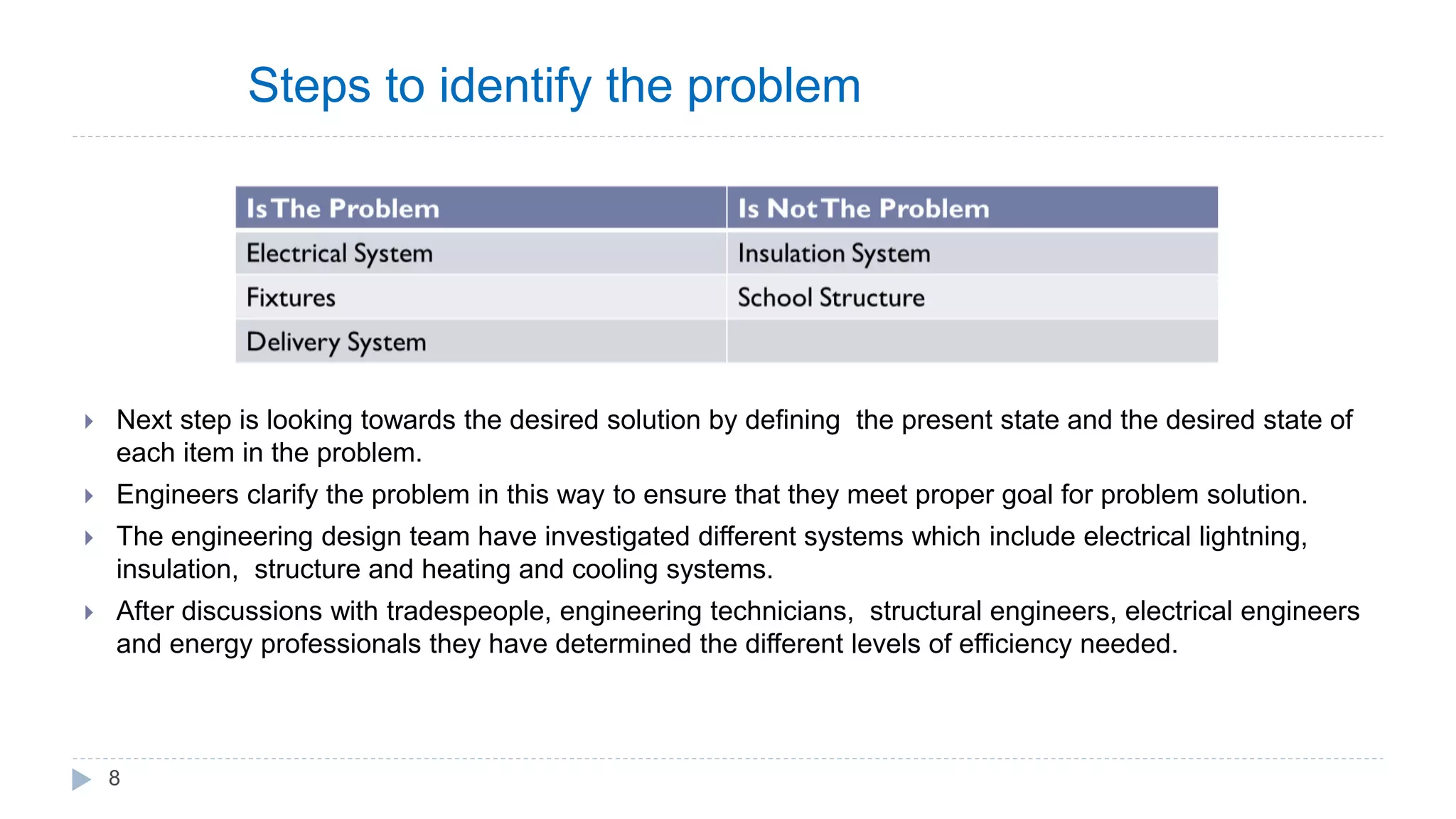 Steps to identify the problem
 Next step is looking towards the desired solution by defining the present state and the desired state of
each item in the problem.
 Engineers clarify the problem in this way to ensure that they meet proper goal for problem solution.
 The engineering design team have investigated different systems which include electrical lightning,
insulation, structure and heating and cooling systems.
 After discussions with tradespeople, engineering technicians, structural engineers, electrical engineers
and energy professionals they have determined the different levels of efficiency needed.
8
 