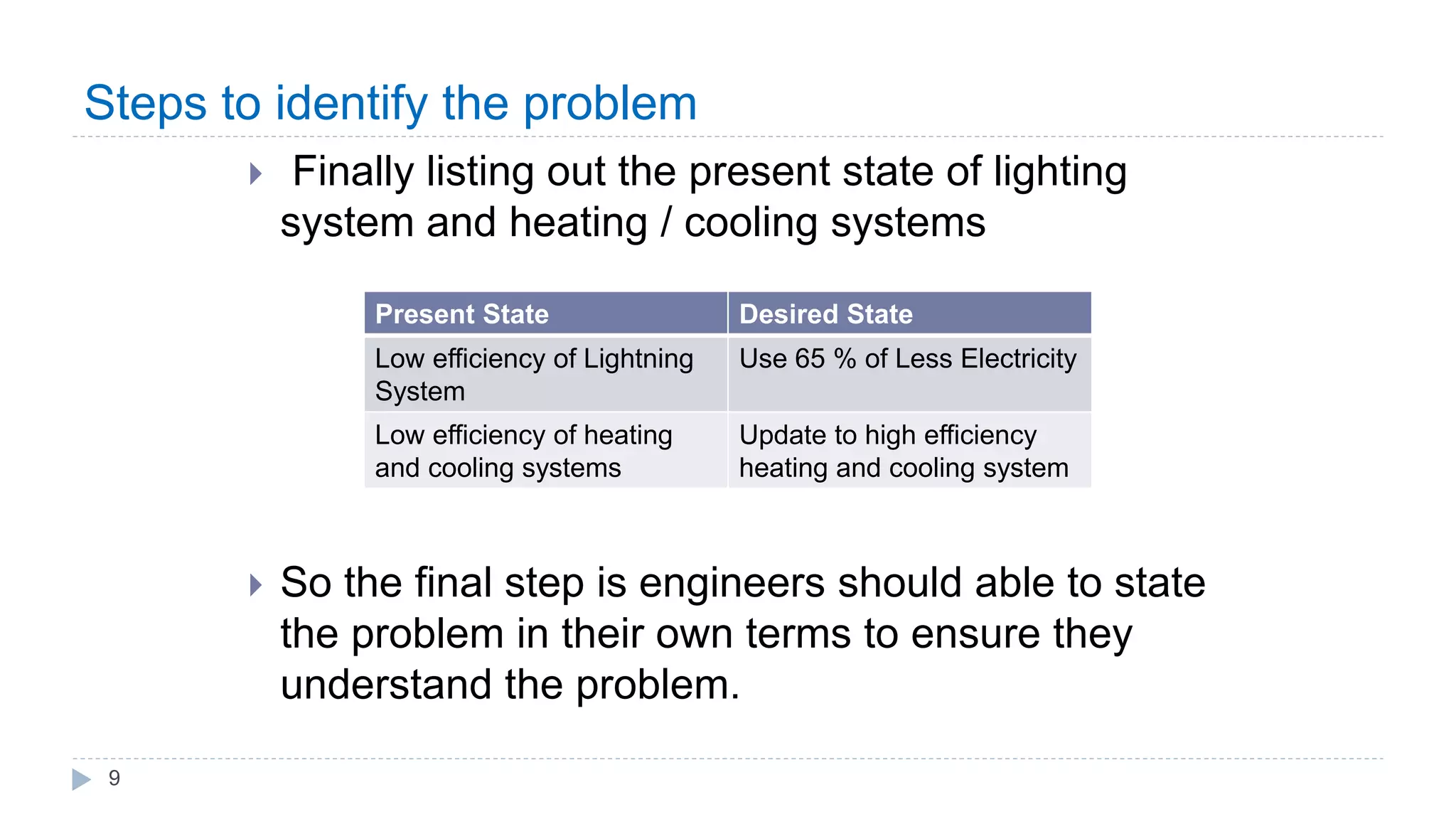 Steps to identify the problem
9
Present State Desired State
Low efficiency of Lightning
System
Use 65 % of Less Electricity
Low efficiency of heating
and cooling systems
Update to high efficiency
heating and cooling system
 Finally listing out the present state of lighting
system and heating / cooling systems
 So the final step is engineers should able to state
the problem in their own terms to ensure they
understand the problem.
 