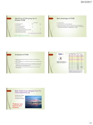 23/10/2017
11
Specificity of DSA giving rise to
B (only)+ FCXM
Risk category
 Antibody specificity High Low
 Autoantibody X
 Anti-HLA class I antibody X
 Anti-HLA-DR antibody X
 Anti-HLA-DQ, -DP antibody X
 Antibodies against minor antigens (e.g. MICA) X
 IgG1, IgG3 subclass antibody X
 IgG2, IgG4 subclass antibody X
Julio C. Delgado, David D. Eckels (2008)
T (only)+ - FCXM due to non – anti-HLA abs
More advantages of FCXM
 T and B cells XM
 Different classes of antibodies (IgM, IgA)
 Binding assay reduces the chances of technical failure and inconsistencies
 instrumental in helping promote a new approach to living donor transplantation,
namely ‘‘kidney paired donor’’ exchanges (Rees M., et 2009)
Drawbacks of FCXM
 Nonspecific immunoglobulin binding to Fc receptors can be mistaken as a
positive result.
 Non-HLA antibodies (e.g., autoantibody) may also bind to the cells producing a
positive result.
 Monoclonal anti-lymphocyte antibodies such as Thymoglobulin1, Rituxan1, and
Campath1 (used for immunosuppressive therapy) can also interfere with the
FCXM and produce a ‘‘false’’ positive result.
 High dose IVIG, used in some desensitization protocols, can also interfere
with the FCXM.
Guidelines for the detection and
characterization of clinically relevant
antibodies in allotransplantation
Many thanks to my colleagues from the
Histocompatibility Lab
 Katherina Tarassi
 Vasiliki Kitsiou
 Diamanto Kouniaki
Thank you very
much for your
attention
 