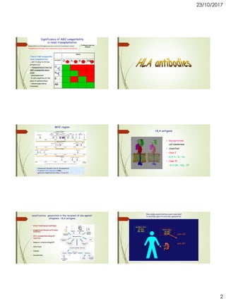 23/10/2017
2
ΑΒ
Β
Α
Ο
ΑΒ
Β
Α
Ο
recipient
donor
τα συγκολλιτινογόνα Α και Β εκφράζονται στο ενδοθήλιο των αγγείων
People without Α or Β antigens have anti-Α and anti-Β antibodies in serum
Transplantation with major ΑΒΟ incompatibility leads to hyperacute rejection
Tranfusion rules are
followed
Significance of ABO compatibility
in renal transplantation
Trials of ΑΒΟ incompatible
renal transplantations
 Α2 Ο (due to A2 low
antigenicity)
 transplantation from live
ΑΒΟ incompatible donor
after:
• plasmapheresis
• B cells depletion (in the
place of splenectomy)
• immunosuppressive
treatment
MHC region
• situated on the short arm of chromosome 6
• it covers 4Χ106 base pairs (4Μb)
• genes are classified into class Ι, ΙΙ και ΙΙΙ
HLA antigens
 Glycoproteins
cell membrane
 classified
• class Ι
HLA-A, -B, -Cw
• class ΙΙ
HLA-DR, -DQ, -DP
sensitization: generation in the recipient of abs against
allogeneic HLA antigens
• blood transfusions (multiple)
• pregnancies (women with many
children)
• HLA incompatible allograft
rejection
• Venus or arterial allograft
• infections
• trauma
• inoculations
Donor HLA :
A1,A2
B7,B8
recipient HLA :
A1,A3
B8, B52
+
anti-A2
anti-B7
One single sensitization event may lead
to multiple specificities abs generation
 