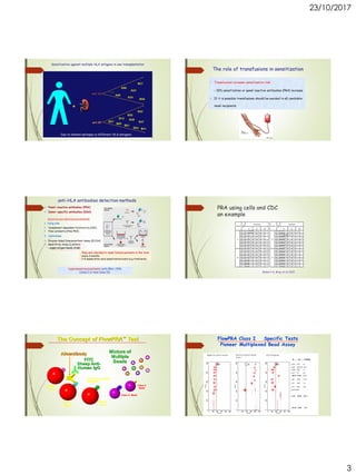 23/10/2017
3
anti A2
anti B7
A28
A23
A69
A68
B57
A24
B58
B27
B60
B61
B13
B42
B54
B55
B48
B41
B47
+
Sensitization against multiple HLA antigens in one transplantation
Due to shared epitopes in different HLA antigens
The role of transfusions in sensitization
• Transfusions increase sensitization risk
 20% sensitization or panel reactive antibodies (PRA) increase
• If it is possible transfusions should be avoided in all candidate
renal recipients
anti-HLA antibodies detection methods
 Panel-reactive antibodies (PRA)
 Donor-specific antibodies (DSA)
detection and identification methods
1. Using cells
 Complement-dependent Cytotoxicity (CDC)
 Flow cytometry (Flow PRA)
2. Solid phase
 Enzyme-linked Immunosorbent Assay (ELISA)
 Bead Array Assay (Luminex)
- single antigen beads (SAB)
Hypersensitized patients: with PRA > 70%
(class Ι or/and class ΙΙ)
they are checked in renal failure patients in the lists
• every 3 months
• 2-4 weeks after each sensitization event (e.g tranfusion)
PRA using cells and CDC
an example
Robert A. Bray et al 2011
The Concept of FlowPRA™ Test
FITC
Sheep Anti-
Human IgG
Alloantibody
Class II Bead
Mixture of
Multiple
Beads
Class II
Bead
Class I
Bead
Class I
Bead
Class I
Bead
HLA Polymorphic
Antigens
FlowPRA Class I Specific Tests
Pioneer Multiplexed Bead Assay
 