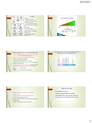 23/10/2017
5
FC-XM
advantages
• less subjective, quantitative
• it detects low titer abs (10-250 times
more sensitive than CDC-XM )
• it detects complement activating and
non-activating abs (IgG1, IgG2, IgG3 IgG4, IgA,
IgM)
disadvantages
•Not a functional method
•Abs detected do not reflect their
capacity to activate C  do they harm
the graft in vivo?
•False positive results especially
regarding B cells
DSA detection methods
Clinical significance of preformed DSA abs
• HLA-A,-B, (-Cw), -DR DSA: their role has been documented years ago
•HLA-DQ,-DP DSA (detected with Luminex & FC):
- correlated with low/intermediate immune risk
- If their presence combined with IgG CDC-XM (+)  high risk
• HLA-DP DSA: they will possibly lead to acute or chronic rejection (although weakly
expressed on renal endothelial cells)
• C activating DSA (subclass determination, C1q assay): It is suggested as the method
determining whether the detected Abs are involved in rejection pathogenesis
DSA (+) double risk of AMR
CDC-XM (-) +
FC-XM (-) 76% greater graft loss (meta-analysis)
It is generally accepted that the presence of preformed HLA class Ι or/and ΙΙ DSA
(IgG) is correlated with  graft rejection risk
Sensitization (anti-HLA abs development) clinical
significance in renal transplantation
Annals of the New York Academy of Sciences 2013, 1283: 30-42
• CDC-XM (+): absolute contraindication for transplantation
• FC-XM (+): relative
• DSA detected only with solid-phase methods (Luminex):
-  risk for graft rejection and graft loss
- generally accepted cutoffs have not been determined and they vary
between centers
- stronger immunosuppression and stricter follow-up
IgM anti-HLA abs
• Clinical significance not clear
• They are not generally harmful for the graft
• positive IgM FC-XM (T cells): could be a risk factor
for graft rejection (not performed in most centers)
 
