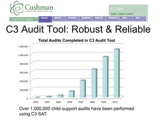 C3 Statewide Audit Tool (SAT) | PPTX