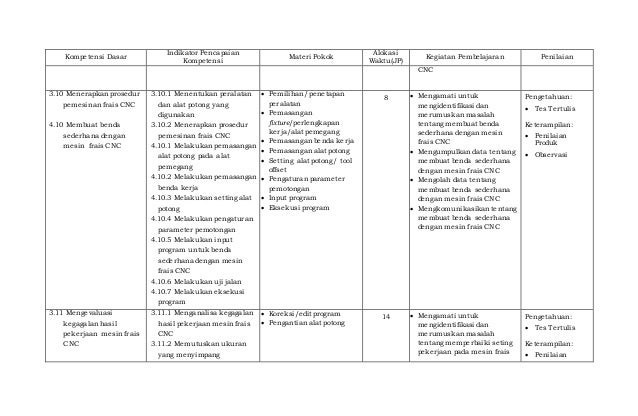 C3 Silabus Tek Pemesinan Cnc 170617