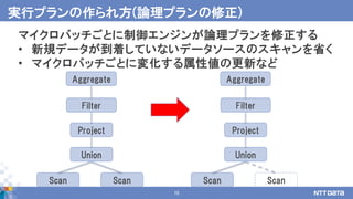 10
マイクロバッチごとに制御エンジンが論理プランを修正する
• 新規データが到着していないデータソースのスキャンを省く
• マイクロバッチごとに変化する属性値の更新など
実行プランの作られ方(論理プランの修正)
Aggregate
Filter
Project
Scan Scan
Union
Aggregate
Filter
Project
Scan Scan
Union
 