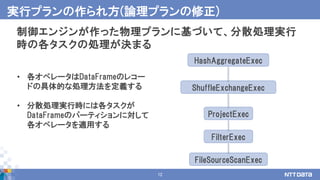 12
制御エンジンが作った物理プランに基づいて、分散処理実行
時の各タスクの処理が決まる
実行プランの作られ方(論理プランの修正)
HashAggregateExec
ProjectExec
FilterExec
FileSourceScanExec
ShuffleExchangeExec
• 各オペレータはDataFrameのレコー
ドの具体的な処理方法を定義する
• 分散処理実行時には各タスクが
DataFrameのパーティションに対して
各オペレータを適用する
 