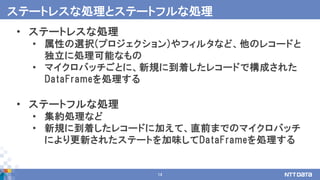 14
• ステートレスな処理
• 属性の選択(プロジェクション)やフィルタなど、他のレコードと
独立に処理可能なもの
• マイクロバッチごとに、新規に到着したレコードで構成された
DataFrameを処理する
• ステートフルな処理
• 集約処理など
• 新規に到着したレコードに加えて、直前までのマイクロバッチ
により更新されたステートを加味してDataFrameを処理する
ステートレスな処理とステートフルな処理
 