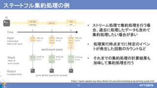 15
ステートフル集約処理の例
• ストリーム処理で集約処理を行う場
合、過去に処理したデータも含めて
集約処理したい場合が多い
• 処理実行時点までに特定のイベン
トが発生した回数のカウントなど
• それまでの集約処理の計算結果も
加味して集約処理を行う
https://spark.apache.org/docs/latest/structured-streaming-programming-guide.html
 