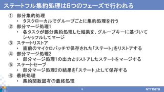 16
① 部分集約処理
• タスクローカルでグループごとに集約処理を行う
② 部分マージ処理1
• 各タスクが部分集約処理した結果を、グループキーに基づいて
シャッフルしてマージ
③ ステートリストア
• 直前のマイクロバッチで保存された「ステート」をリストアする
④ 部分マージ処理2
• 部分マージ処理1の出力とリストアしたステートをマージする
⑤ ステートセーブ
• 部分マージ処理2の結果を「ステート」として保存する
⑥ 最終処理
• 集約関数固有の最終処理
ステートフル集約処理は６つのフェーズで行われる
 