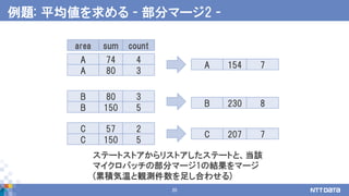 20
例題: 平均値を求める - 部分マージ2 -
sumarea count
74A 4
80A 3
80B 3
150B 5
57C 2
150C 5
154A 7
230B 8
207C 7
ステートストアからリストアしたステートと、当該
マイクロバッチの部分マージ1の結果をマージ
(累積気温と観測件数を足し合わせる)
 