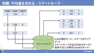 21
例題: 平均値を求める - ステートセーブ -
sumarea count
154A 7
230B 8
207C 7
ステートストア
areaの値をキーに、ステートをアップ
デート
ステートセーブの出力は出力モードに
依存する(この例はCompleteモード)
181D 6
154A 7
34E 2
230B 8
135F 5
207C 7
 