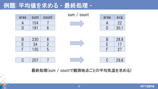 22
例題: 平均値を求める - 最終処理 -
最終処理(sum / countで観測地点ごとの平均気温を求める)
181D 6
154A 7
34E 2
230B 8
135F 5
207C 7
sumarea count
sum / count
30.1D
22A
avgarea
17E
28.8B
27F
29.6C
 