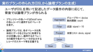 9
ユーザがDSLを用いて記述したデータ操作の内容に応じて、
背後では論理プランが作られる
実行プランの作られ方(DSLから論理プランの生成)
• プランツリーの各ノードはDataFrame
の各レコードに適用するオペレータ
を表す。
• 論理プランでは、各オペレータは具
体的にデータをどのように処理する
かは定義しない。適用するオペレー
タの順序や各オペレータが出力する
レコードのスキーマ等を定義する
Aggregate
Filter
Project
Scan Scan
述語: signal > 10
射影リスト: devie, signal
グループキー: device
集約関数: count
Union
 