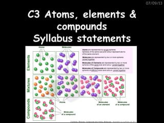 07/09/13
C3 Atoms, elements &C3 Atoms, elements &
compoundscompounds
Syllabus statementsSyllabus statements
 