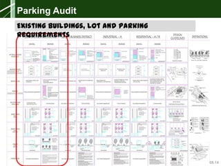 Sparking New Ideas Workshop – 04.08.14Sparking New Ideas Workshop – 04.08.14
Parking Audit
Existing Buildings, Lot and Parking
Requirements
 