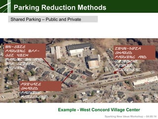 Sparking New Ideas Workshop – 04.08.14Sparking New Ideas Workshop – 04.08.14
3. Experience in Other
Towns/Case Studies
Example - West Concord Village Center
Private
Shared
Parking
Agreement
On-Site
Parking Off-
Set with
Public On and
Off Street
Parking
Town-MBTA
Shared
Parking and
Resident
Permit
Agreement
Parking Reduction Methods
Shared Parking – Public and Private
 
