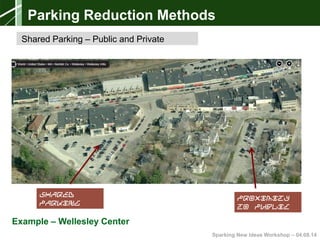 Sparking New Ideas Workshop – 04.08.14Sparking New Ideas Workshop – 04.08.14
3. Experience in Other
Towns/Case Studies
Example – Wellesley Center
Proximity
to Public
Parking
Lot
Parking Reduction Methods
Shared Parking – Public and Private
Shared
Parking
Agreement
 