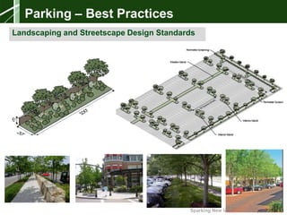 Sparking New Ideas Workshop – 04.08.14Sparking New Ideas Workshop – 04.08.14
Landscaping and Streetscape Design Standards
Parking – Best Practices
 