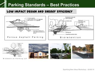 Sparking New Ideas Workshop – 04.08.14Sparking New Ideas Workshop – 04.08.14
Stormwater Planters
Emporia, VA
Parking Standards – Best Practices
Low Impact Design and Energy Efficiency
 