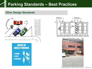 Sparking New Ideas Workshop – 04.08.14Sparking New Ideas Workshop – 04.08.14
Parking Standards – Best Practices
Other Design Standards
 