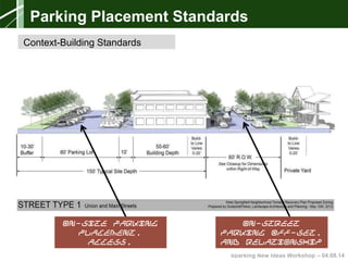 Sparking New Ideas Workshop – 04.08.14
8. New Off-Street Parking
Zoning Bylaw
On-Site Parking
Placement,
Access,
Landscaping, and
On-Street
Parking Off-Set,
and Relationship
to Sidewalk and
Parking Placement Standards
Context-Building Standards
 