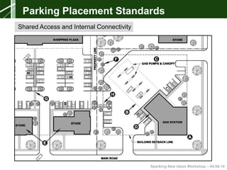 Sparking New Ideas Workshop – 04.08.14
Shared Access and Internal Connectivity
Parking Placement Standards
 
