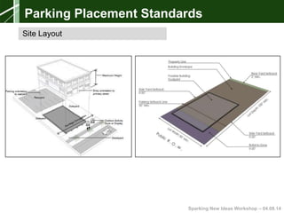 Sparking New Ideas Workshop – 04.08.14
Parking Placement Standards
Site Layout
 
