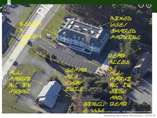 Sparking New Ideas Workshop – 04.08.14Sparking New Ideas Workshop – 04.08.14
Mediu
m
Setba
ck
All
Parki
ng to
Side
and
Rear
All
Parki
ng in
Front
Separ
ate
Curb
Cuts
Mixed
Use/
Shared
Parking
Singl
e Use
Rear
Acces
s
 